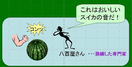 ヒトの聴覚特性を模したディジタル信号処理