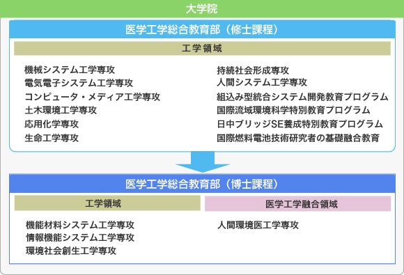 組織図 組織図