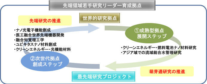 事業実施体制