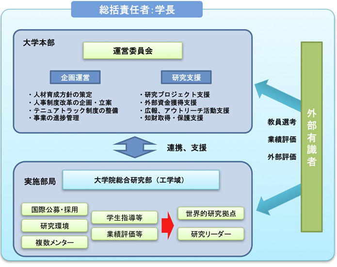 概要