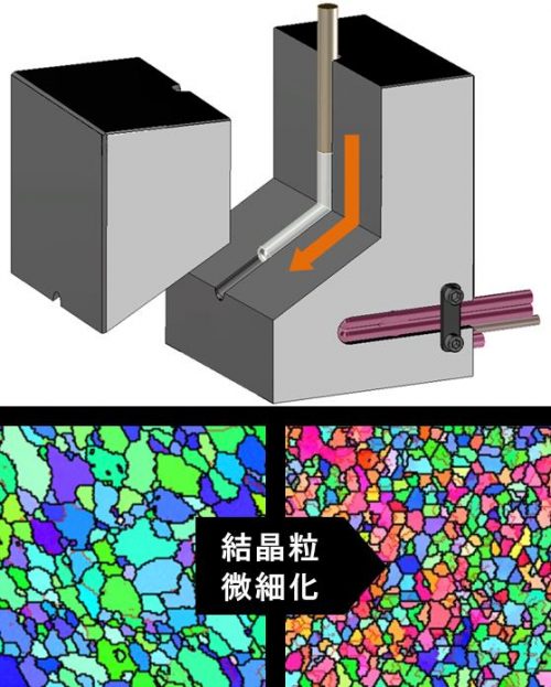医学と工学の融合による安全・安心技術の開発