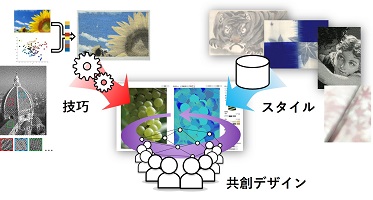 AIとIoTによるデザイン