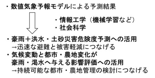 利水・治水・親水と水循環