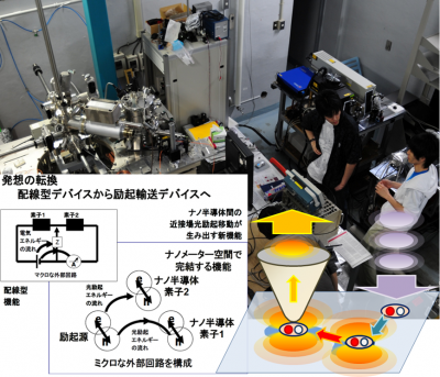 ナノ空間の光と電子が生み出す新機能