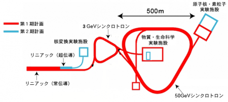 原子核物理学と・・・
