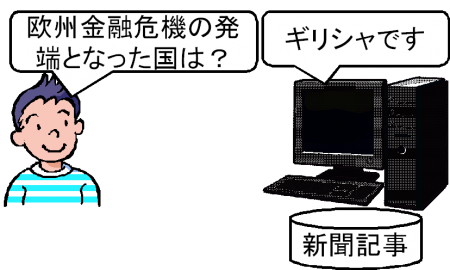 文書からの知識獲得