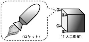 人工衛星搭載用ロケットの性能向上に関する研究