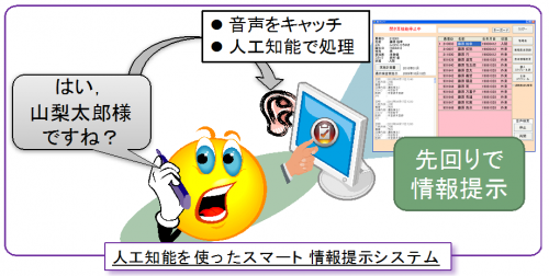 音声認識技術を用いた人間支援技術の研究開発