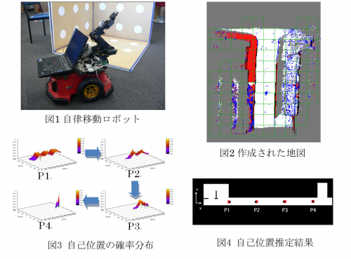 生活支援ロボットの研究開発