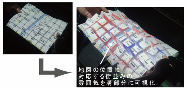 私たちの生活を豊かにするインタラクティブシステムの実現