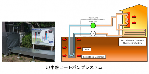 熱と物質の移動現象に関する研究