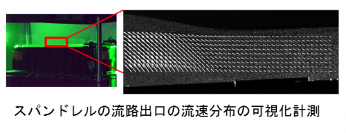 熱と物質の移動現象に関する研究