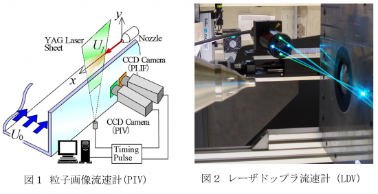 管内流、噴流、空力音などの各種流動現象の実験的研究