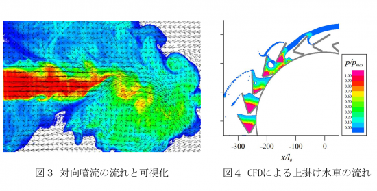 管内流、噴流、空力音などの各種流動現象の実験的研究