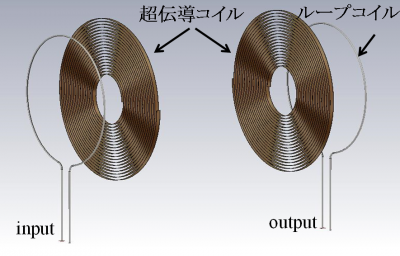 超伝導体を用いた高性能高周波デバイスの研究