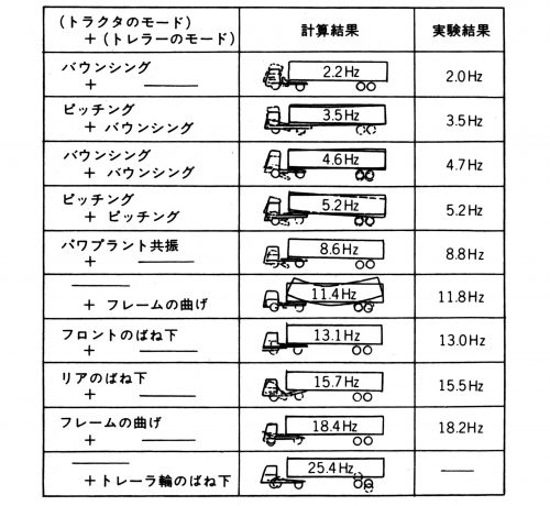 溶射コーティング及び溶接加工