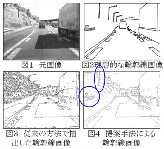 自動運転の実現を目指した要素技術の研究