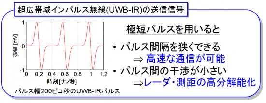 超高速インターネットのための無線通信技術