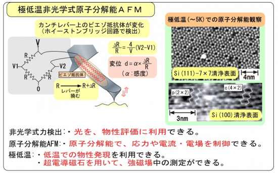 ナノスケールでの電気・磁気特性の評価