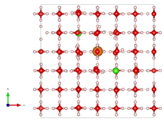 計算機シミュレーションを用いた物質科学の研究