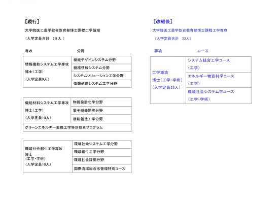 平成30年度山梨大学大学院医工農学総合教育部博士課程工学専攻改組について