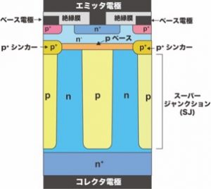 図２ SJ-BJTの断面構造