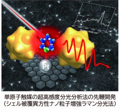 固液ナノ界面での反応追跡と素材開発 ~クリーンな社会システム創成にむけた化学的貢献~