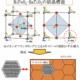 鉛を使わなくても優れた強誘電性・圧電性が得られる セラミックス材料の設計指針を提案 ～ビスマスイオンを含むナノドメインの導入～